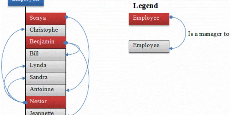 Employee department SQL Query