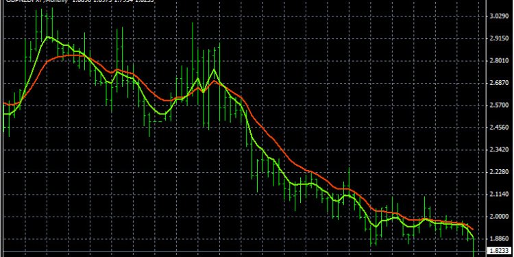 2-27-2013 GBP/NZD MN Time Frame