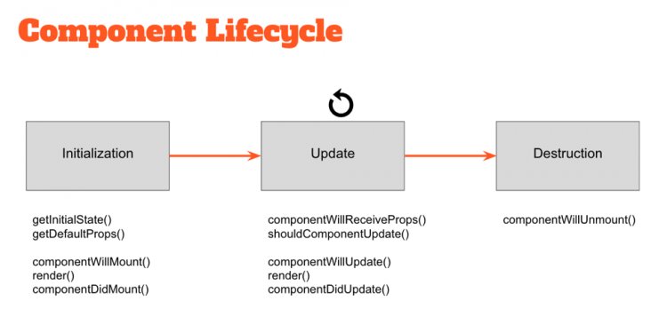 React.js interview questions