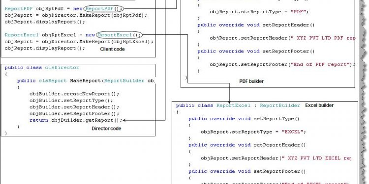 Figure: - Client, builder