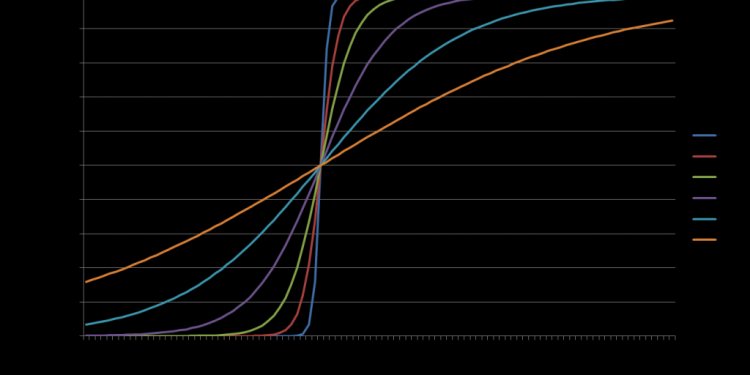 Clf alpha = 0