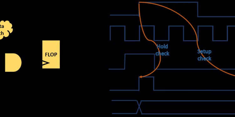 Figure 3: Introducing multi