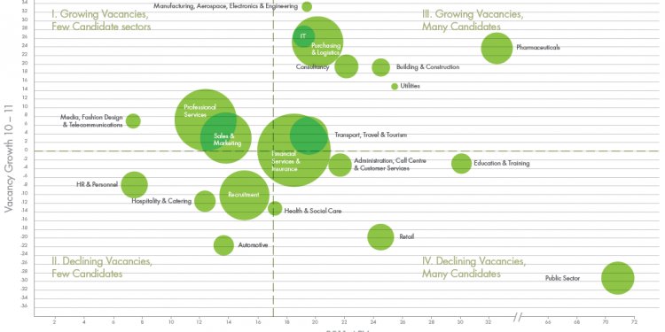 UK Recruitment Trends Report