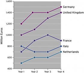 Amount spent on computer imports