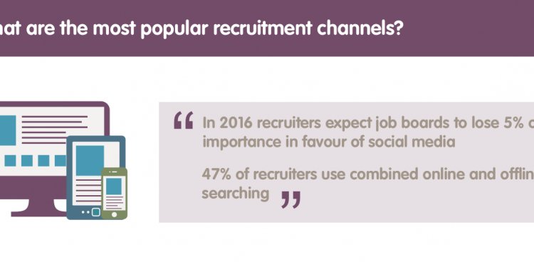 Recruitment channels