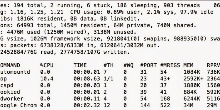 Database Interview questions for Java Developers