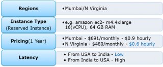 Location - AWS Interview Questions - Edureka