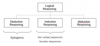 logical-reasoning-overview
