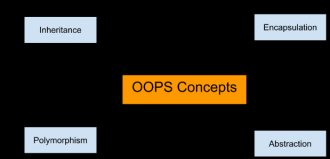 oops concept in java