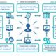 Agency Recruitment software