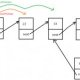 Data structures interview questions Java