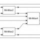 Digital Logic design interview questions