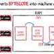 Java Architecture Interview questions