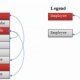 Oracle SQL developer Interview questions