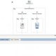 Service Oriented Architecture Interview questions