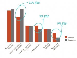 Social-media-usage