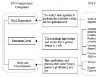 Behavioral interview questions for Project managers