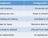 Cloud Architect Interview questions