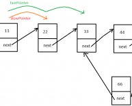 Data structures interview questions Java