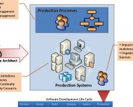 Interview questions for Enterprise Architect