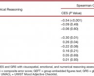 Numerical Reasoning Assessment