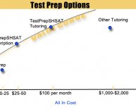 Online tests for Logical Reasoning