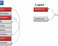 Oracle SQL developer Interview questions