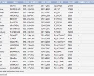 PL SQL programming Interview questions and answers