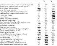 Psychometric tests for Nursing