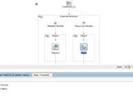 Service Oriented Architecture Interview questions