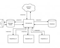 System Architecture Interview questions