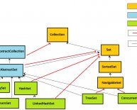 Top 100 Java interview questions