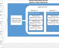 WCF Architecture Interview questions